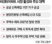 신축 빌라 2027년까지 주택수 제외…85㎡도 청약 때 '무주택'