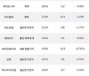 09일, 코스닥 기관 순매도상위에 제약 업종 4종목