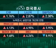 증시 안정의 조건…美 연착륙 시그널 [마켓인사이트]