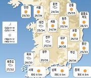 오늘의 날씨 - 오후 (2024년 08월 09일)