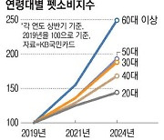 반려동물에 푹 빠진 6070…펫소비 증가율 30대의 2배