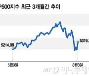 급반등에도 아직 바닥 아냐 vs 그래도 기술주는 사라[오미주]