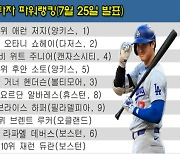 '용호상박' 저지 vs 오타니→MLB 타자 파워랭킹 공동 1위…우열을 가리기 '정말' 어렵다!