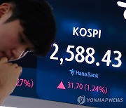 코스피, 2,600선 눈 앞까지