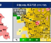 서천·서산에 폭염주의보 발효