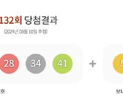 1132회 로또 1등 당첨번호 '6, 7, 19, 28, 34, 41'…보너스 '5'