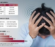 20대는 안심? '젊은 뇌졸중' 위험 늘었다…이런 스포츠가 문제