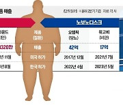 추격자 릴리의 반란…세기의 '비만약 전쟁'서 판정승