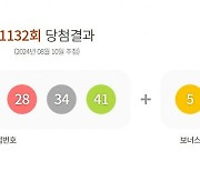 1132회 로또 1등 11명…각 24억원씩