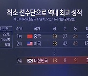 팀 코리아, 최소 선수단으로 역대 최고 성적