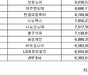 코스닥 주간 외국인 순매수 1위 '알테오젠'