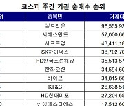 코스피 주간 기관 순매수 1위 '셀트리온'