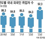 금융권 "100만 외국인 근로자 잡아라"