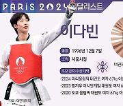 [그래픽] 2024 파리올림픽 태권도 여자 67㎏ 이상급 동메달-이다빈