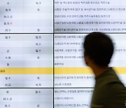 "환자 치료해도 남는게 없다"…원가보전율 정신과 55%·산부인과 61% 그쳐