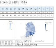 경기도, 개학 앞두고 백일해 감염 확산 방지 비상…환자 5000명 중 90% 이상 초·중·고교생