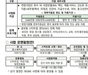 "외국인 국내 창업 지원"···중기부, 시범사업 시행