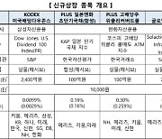 거래소, 삼성·한화운용 ETF 4종목 신규 상장