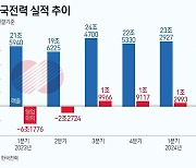 [fn사설] 한전 자구노력 공개해야 요금인상 동의 얻을 것