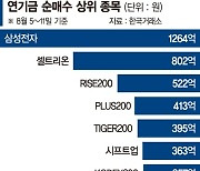 투매 물량 받아낸 연기금