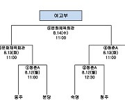 [24왕중왕전] 수피아여고, 선일여고 준결승 직행... 6강 여고부 결선 대진표 완성