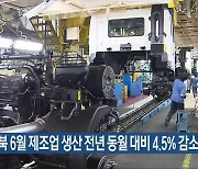 전북 6월 제조업 생산 전년 동월 대비 4.5% 감소