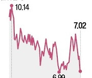 'NBA 중계' 놓친 워너브러더스, 올들어 40% 급락