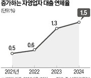 중기부 "경영난 소상공인에 금융 지원 강화"