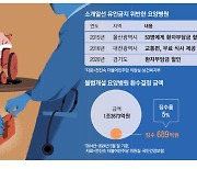 "한달 병원비 1000만원 쓰면 VIP"… 환자 등급 매겨 은밀히 거래