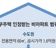 기존 빌라 1주택도 무주택자 인정 청약가점 단숨에 최대 32점 '껑충'