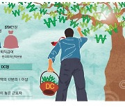 "DB형은 대기업에만 유리"… DC형 갈아타는 사업장 는다