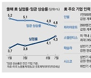 美 감원 '칼바람'…고임금 시대 저문다