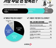 “돈 없으면 취업도 못하나요”…취준생 52% “취준 비용 늘었다”