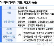 "알리만 배불릴 것" 유통 마이데이터 도입에 시민도, 기업도 반발