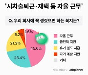 직장인 94% "이직때 회사복지 고려"…최고는 '자율근무'