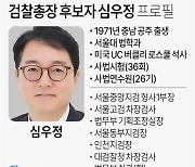 [그래픽] 검찰총장 후보자 심우정 프로필