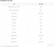 "거의 K-배터리" 현대차 이어 기아도 제품 공개…수입차는 '침묵'