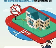 보령시보건소, 교육시설 주변 금연구역 확대