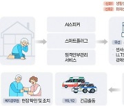 구미시, ‘스마트 돌봄’ 복지 실현… 첨단 기술로 따뜻함 더한다