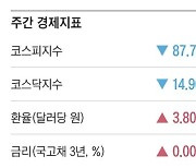 [주간 경제지표] 2024년 8월 9일자