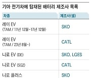 기아, 전기차 배터리 제조사 공개...12종 중 2종만 중국 제품