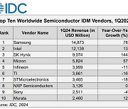 1Q 반도체 매출 1위 삼성전자…2위 인텔·3위 SK하이닉스