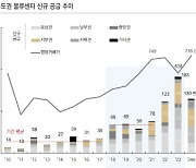 `헐값`된 물류창고…달려든 외국계 투자자