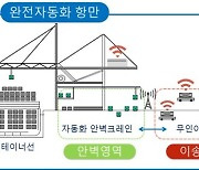 광양항 스마트항만 만든다…자동화 야드크레인 제작 시작