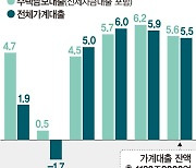 가계대출 넉달째 증가…주범은 집값