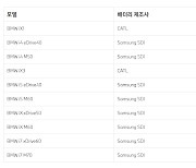 BMW도 전기차 배터리 제조사 공개…수입차 최초