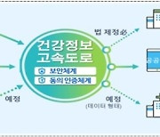 내년부터 모든 상급종합병원의 본인 진료기록 확인 쉬워진다