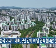 전국 아파트 매매, 3년 만에 넉 달 연속 월 4만 건↑