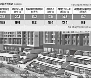 같은 아파트 2억 싸게 산다…아파트 저층의 '재발견'