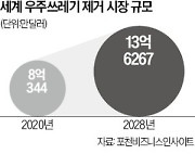 머스크 스타링크 따라하다…中, 우주쓰레기만 늘렸다